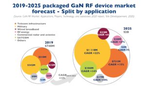 Global RF Technology Highlights – April 2025